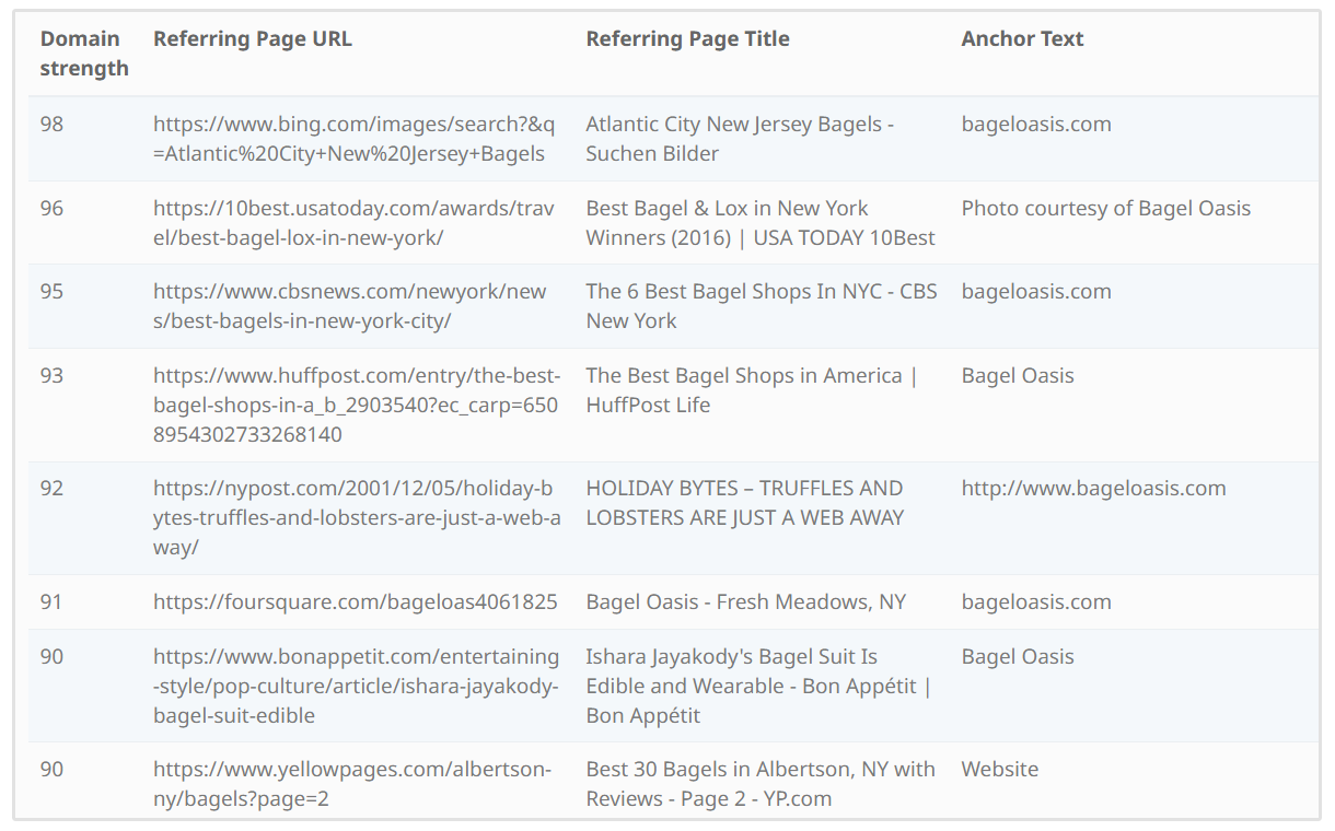 Rapport des meilleurs backlinks